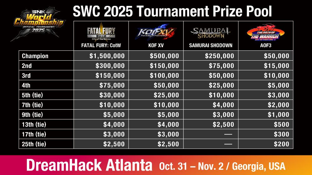 SNK World Championship 2025