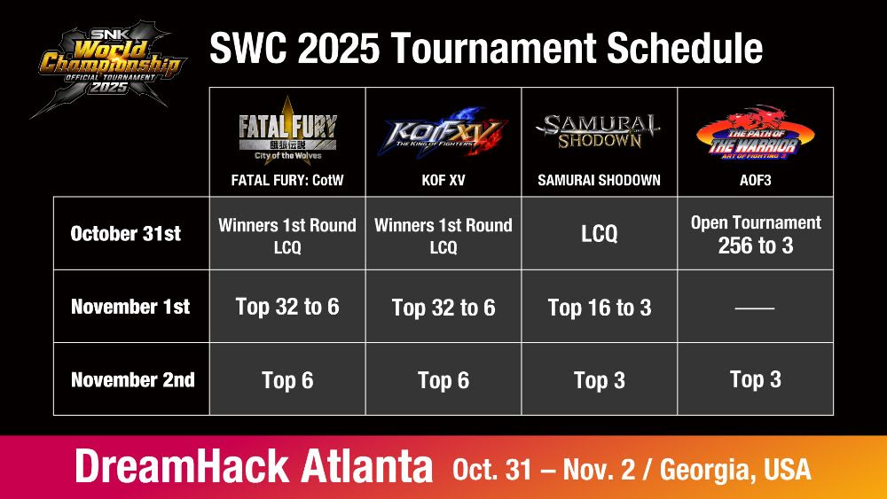 SNK World Championship 2025