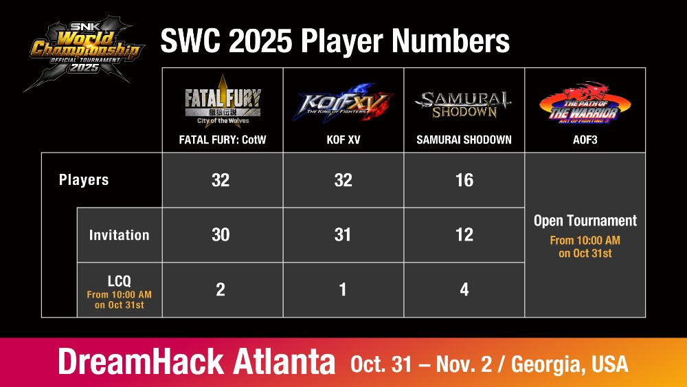 SNK World Championship 2025